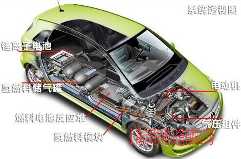 燃料電池電動汽車整車解剖模型實訓裝置